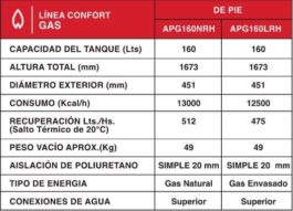 Termotanque A Gas Rheem APG160LRH07 160lts